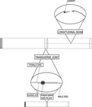 GreenSeam® Plus Snaplock Duct